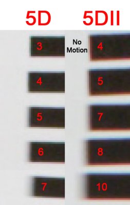 Blur Size.jpg