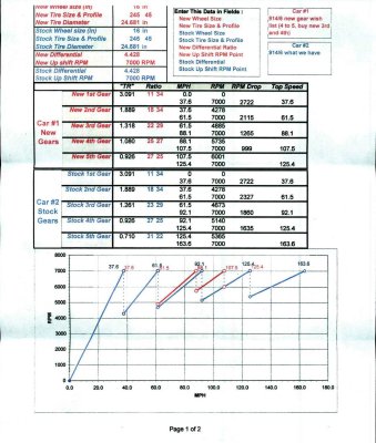 Gear Chart - Page 1 of 2