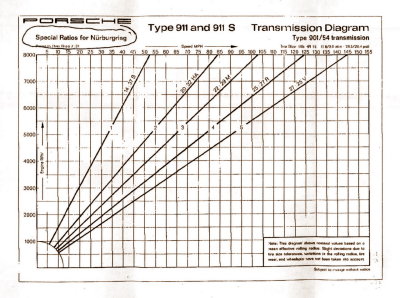 Gear Chart - Page 2 of 2