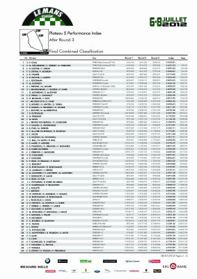 90 Class Performance Index, Plateau 5 - Page 1