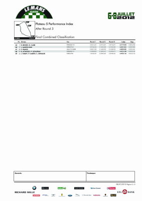 90 Class Performance Index, Plateau 5 - Page 2