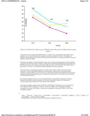 AIZnMgCu AA7000 High Strengh Aluminum Alloys - Resistance to Fracture - Page 4