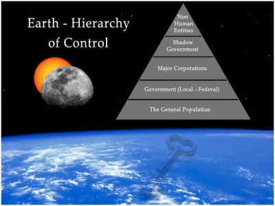 Earth - Hierarchy of Control