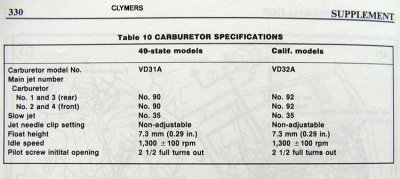 Clymers Carb.jpg