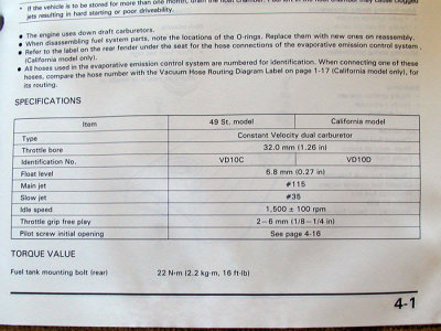 Carb Data.jpg