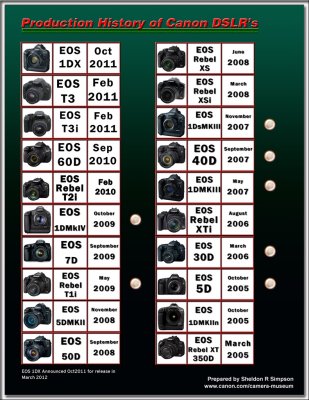 The History of Canon DSLR's.jpg