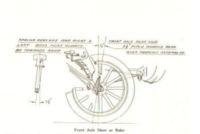 Setting the caster