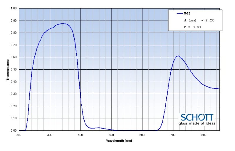 schott UG-5.jpg