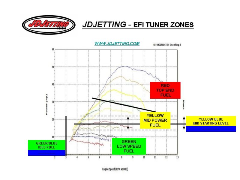 EFI TUNER ZONES JDJetting.jpg