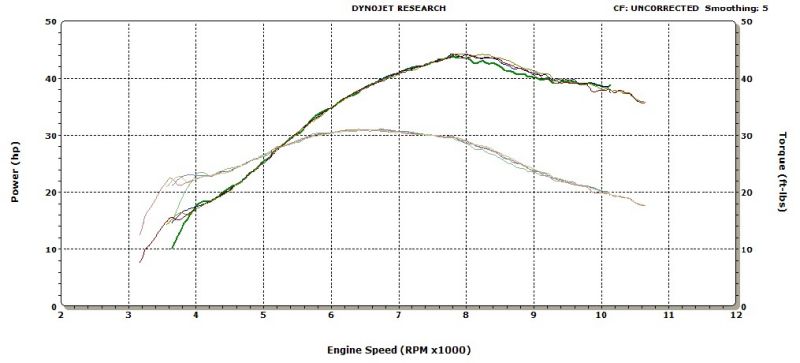 CRF450X_Pink_Wire_Mod_HP_Torque1.jpg