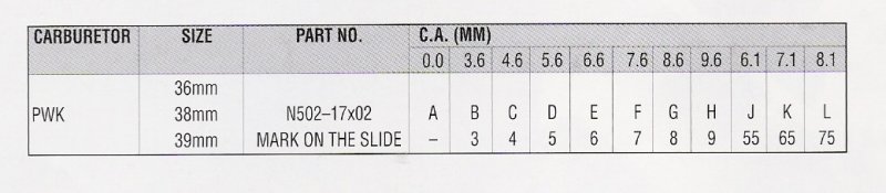 Keihin Slide Cutaway Height C.A. Measurement (MM)