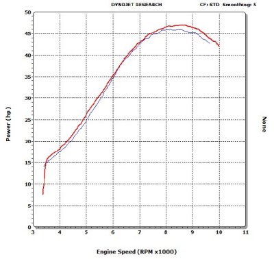 450XCW HP Results after EFI Tuner Install