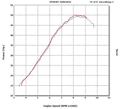 500XCW HP Results after EFI Tuner Install