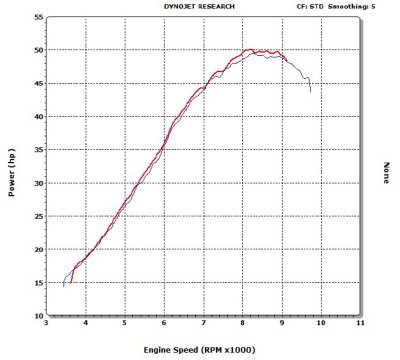 500XCW HP Results after EFI Tuner Install