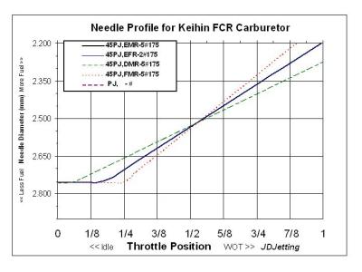 FCR Needle Graph0.JPG