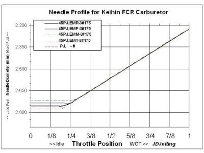 FCR Needle Graph2.jpg