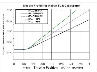 FCR Needle Graph3.jpg