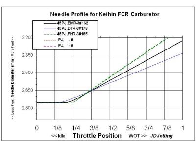 FCR Needle Graph4.jpg