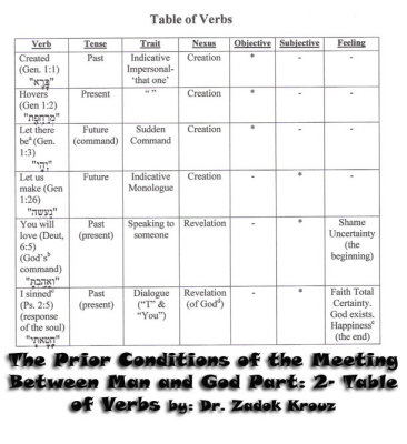 Table of Verbs copy.jpg