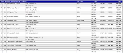 wdcr_results_july-17-2011.bmp