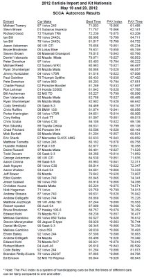 2012_carlisle_results.bmp