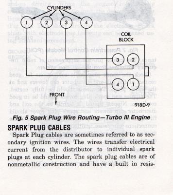 TIII Plug Wire Order
