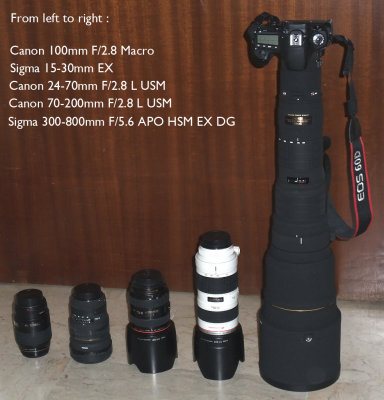 My photo Gear