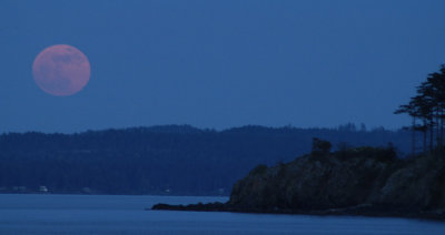 Supermoon 2012