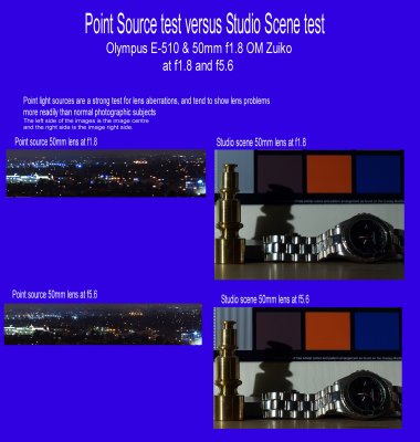 Point source & studio test of lens wide open and stopped down