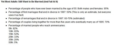 marriage percentages 2.jpg