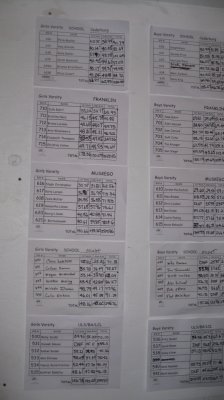 Final results