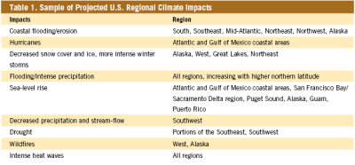 PewClimate101Table1.png