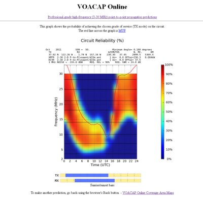 voacap-t32c.jpg