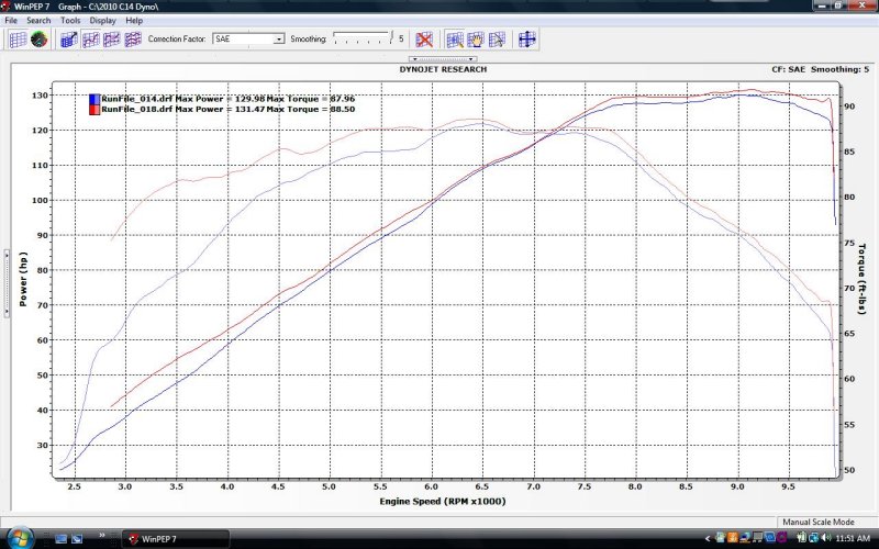 C14 4th Gear Pulls Stock vs Mod.jpg