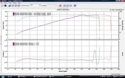2010 C14 Before and After Dyno.jpg