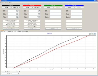 4th Gear Roll On with Guhl mode, versus OEM Economy mode