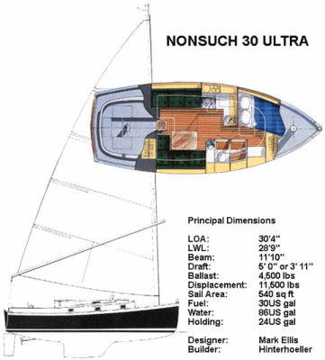 30U profile & layout