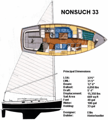 33 profile & layout