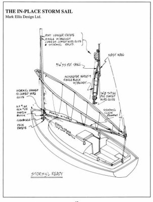 rigging a storm sail
