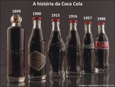 Evoluçión de la botella de Coca-Cola