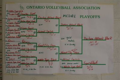 15U Provincials
