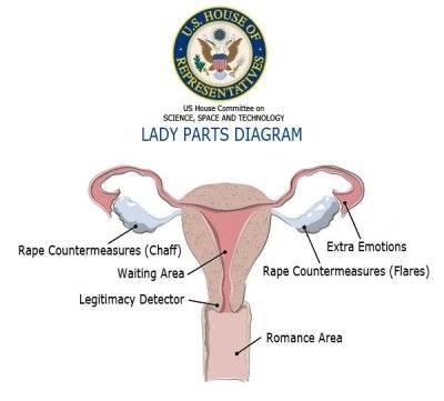 GOP_ladyparts_diagram.jpg