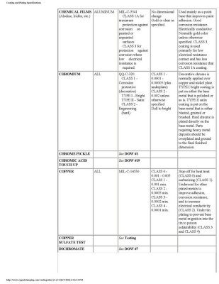 Coating and Plating Specifications - Page 1Coating and Plating Specifications - Page 4