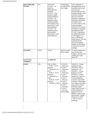 Coating and Plating Specifications - Page 6