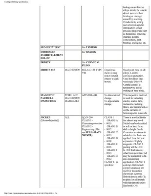 Coating and Plating Specifications - Page 8