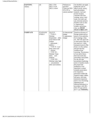 Coating and Plating Specifications - Page 9