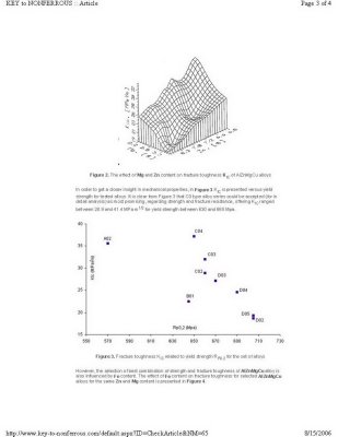 AIZnMgCu AA7000 High Strengh Aluminum Alloys - Resistance to Fracture - Page 3