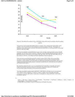 AIZnMgCu AA7000 High Strengh Aluminum Alloys - Resistance to Fracture - Page 4