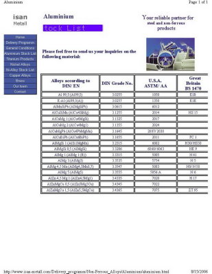 Non-Ferrous Alloys