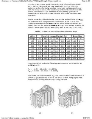 Resistance to Fracture of AlZnMgCu - Page 2